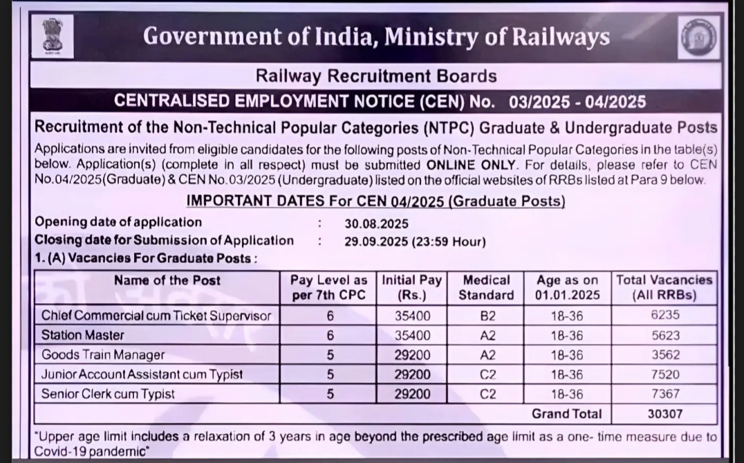 Railway Jobs 2025