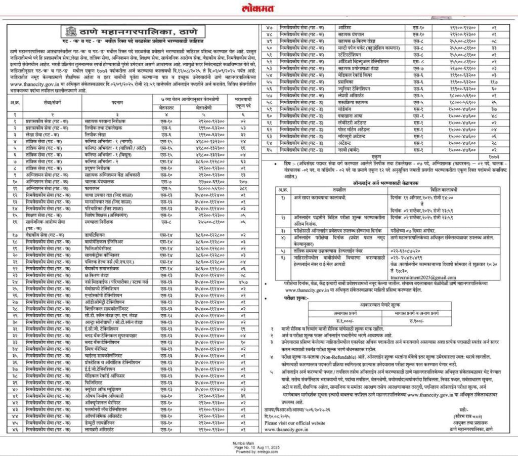 Thane Mahanagarpalika Bharti 2025