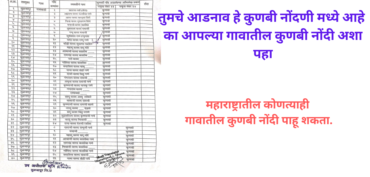 kunbi caste surnames list in marathi